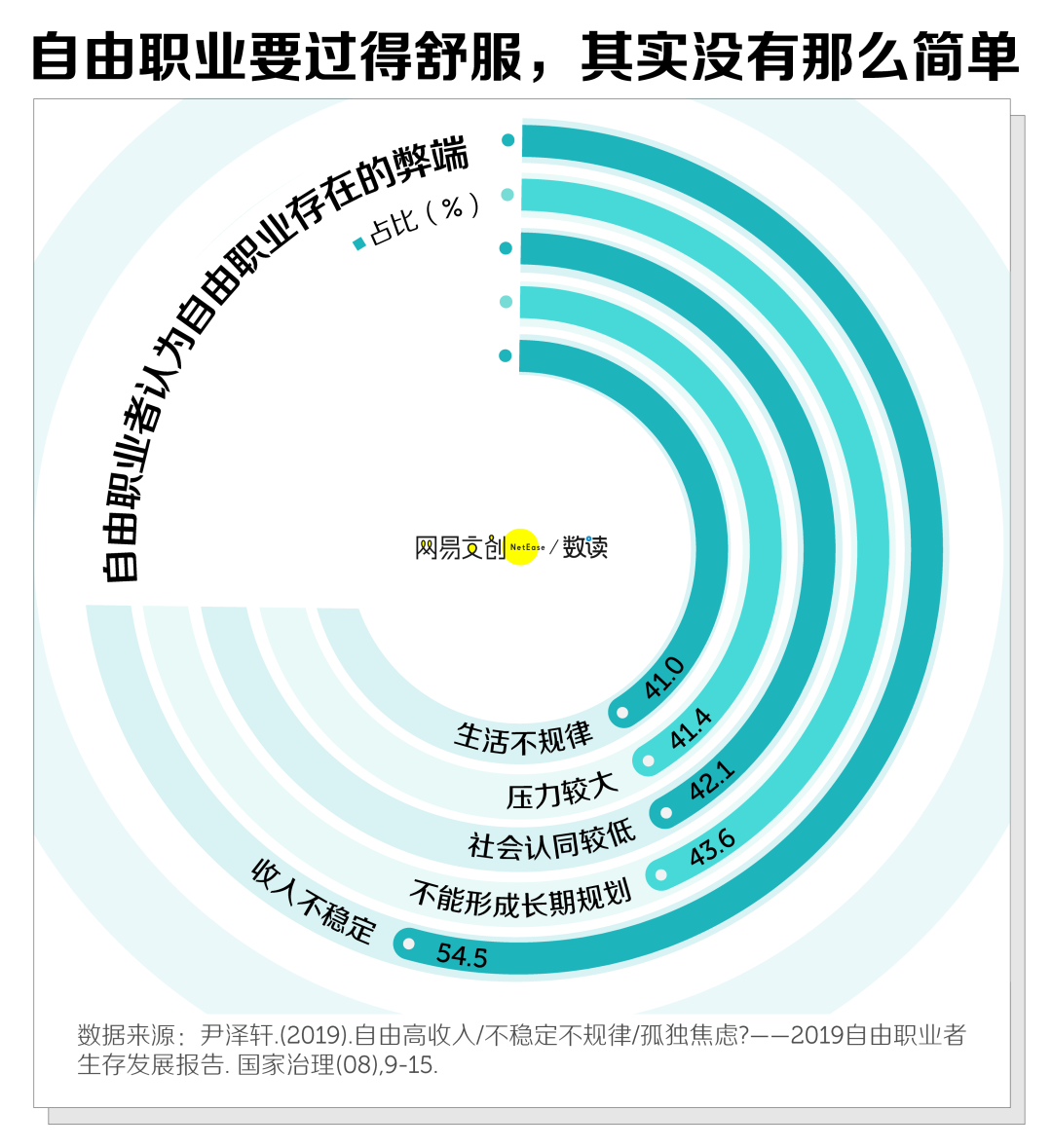 自由职业后，我开始羡慕996了